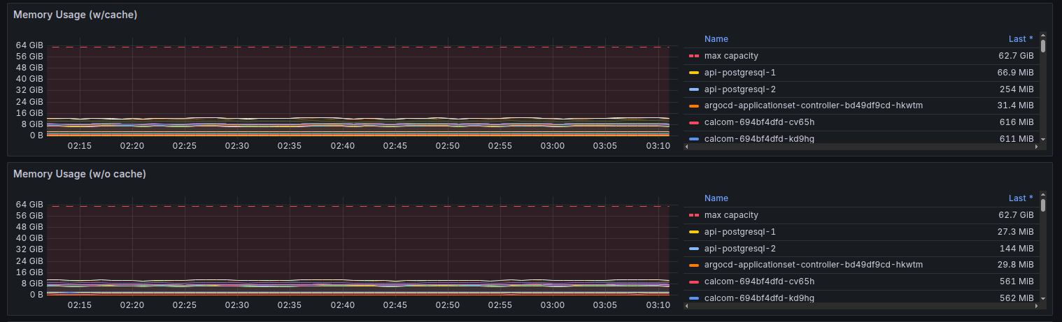Compute Resources dashboard showing ~10 GB used by apps