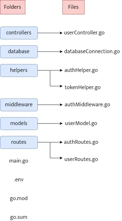 Project Structure